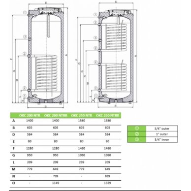 Drazice OKC100NTR pastatomas greitaeigis netiesioginio šildymo vandens šildytuvas 1